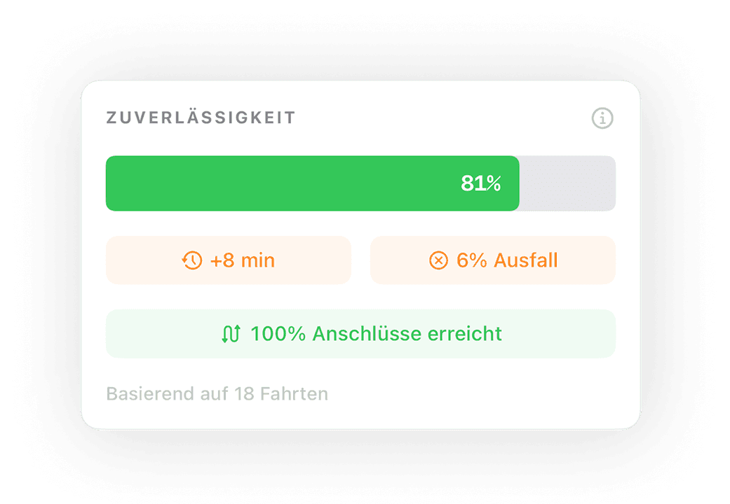 Railwise-Karte zur Zugzuverlässigkeit