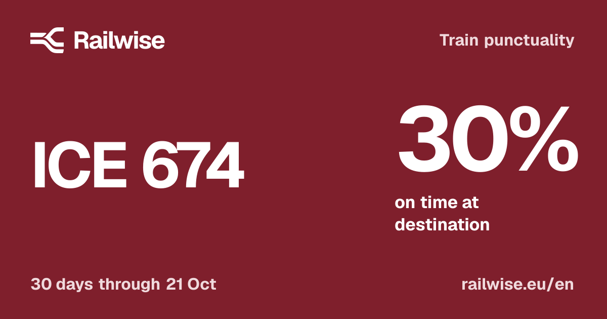 ICE 674 today: live status, delay & punctuality | Railwise