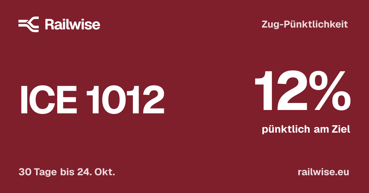 ICE 1012 heute: Live-Status, Verspätung & Pünktlichkeit | Railwise