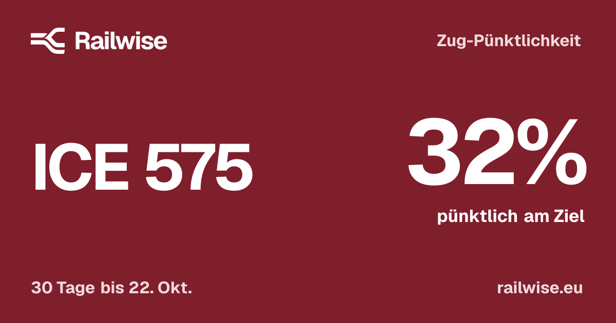 ICE 575 heute: Live-Status, Verspätung & Pünktlichkeit | Railwise