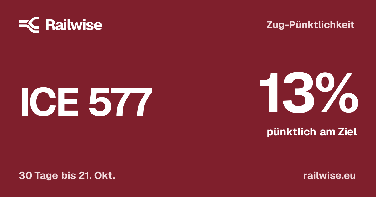 ICE 577 heute: Live-Status, Verspätung & Pünktlichkeit | Railwise